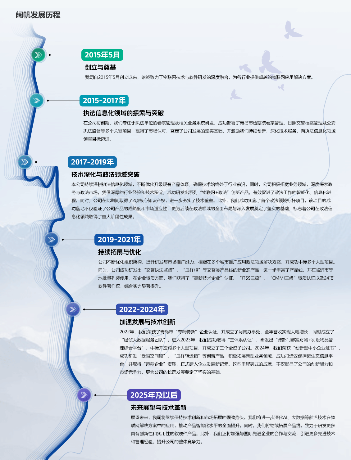 历程2.png