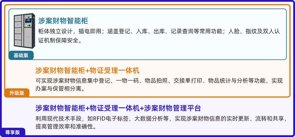 公安涉案财物.png